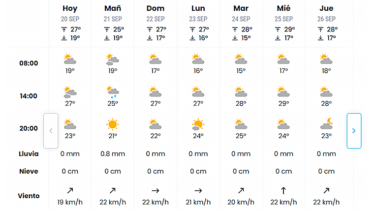 Pronóstico de eltiempo.es para este fin de semana en Sevilla