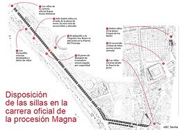 Las sillas de la carrera oficial de la Magna irán desde Puerta de Jerez al puente de Triana