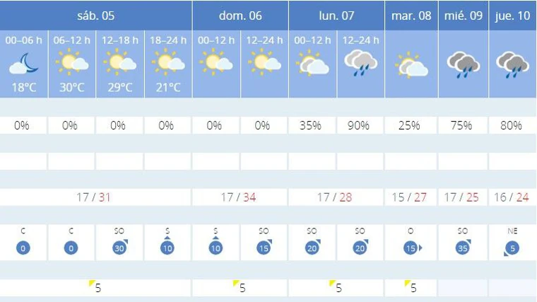 Emet Weather Forecast