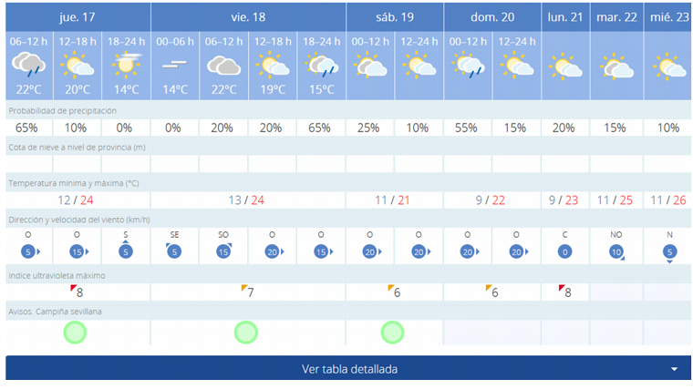 Pronóstico de Aemet para la Madrugada en Sevilla