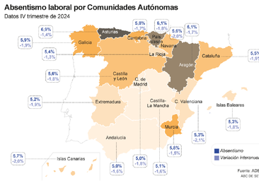 Andalucía vence el tópico y se sitúa como la región con menor nivel de absentismo de España