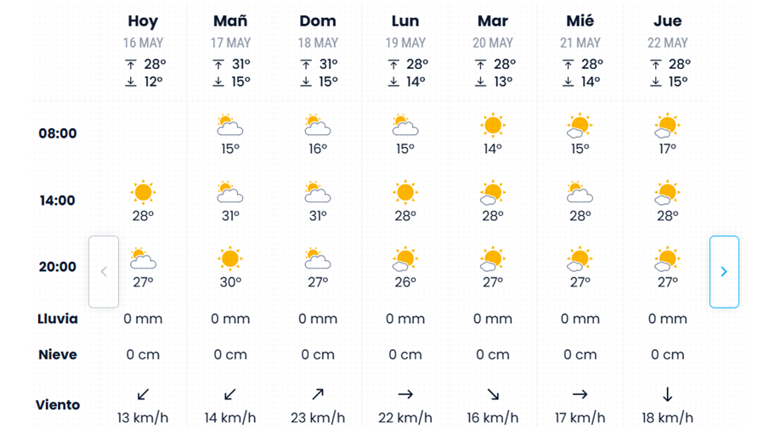 Pronóstico de eltiempo.es para este fin de semana en Sevilla