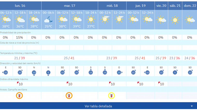 Pronóstico de Aemet para esta semana en Sevilla