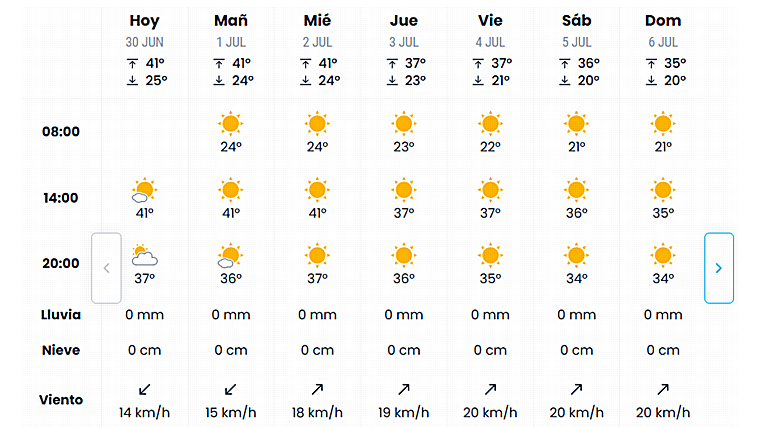 Pronóstico de eltiempo.es para esta semana en Sevilla