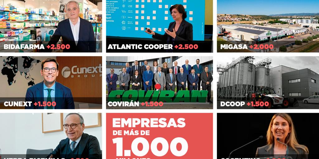 Las 20 firmas andaluzas de más de 1.000 millones