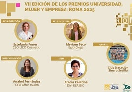 Los Premios ROMA de la Olavide distinguen a cuatro mujeres y al Club Natación Sincro Sevilla