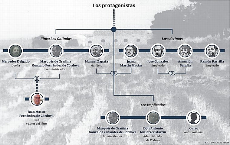 Cincuenta años de Los Galindos: crimen sin castigo