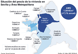 El área metropolitana de Sevilla se encarece pese a la mayor oferta inmobiliaria