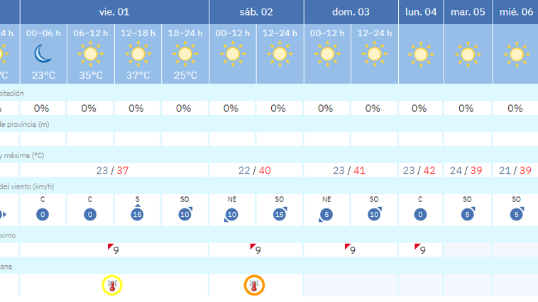 Predicción del tiempo para esta semana en Sevilla