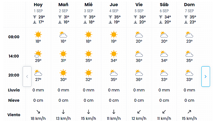 Pronóstico de eltiempo.es para esta semana en Sevilla
