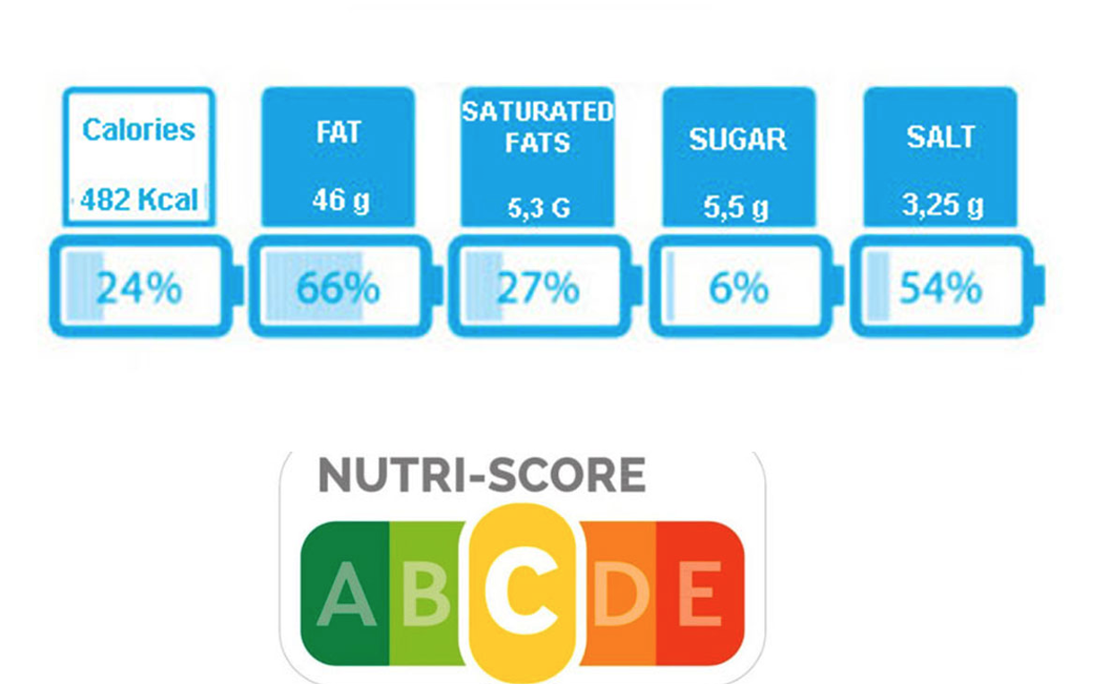 Nutrinform vs Nutriscore