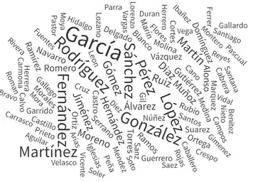 Los apellidos más comunes en España: busca el tuyo y averigua cuántas personas más lo tienen