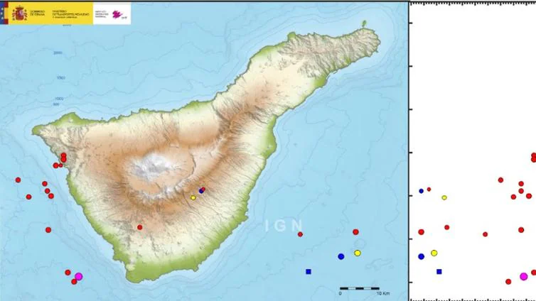 El Instituto Geográfico Nacional detecta una «serie sísmica» de 40 terremotos al oeste de Tenerife