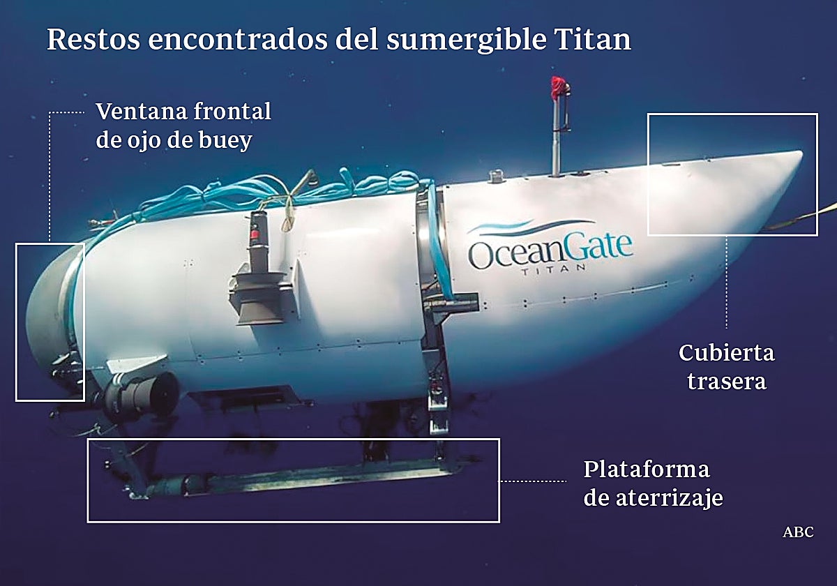 Restos del Titán encontrados por los equipos de rescate