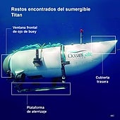 ¿Qué es una «implosión catastrófica» y por qué sucedió en el submarino Titán?