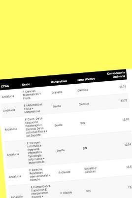 Buscador | Notas de corte de acceso a la Universidad del curso 2023/2024