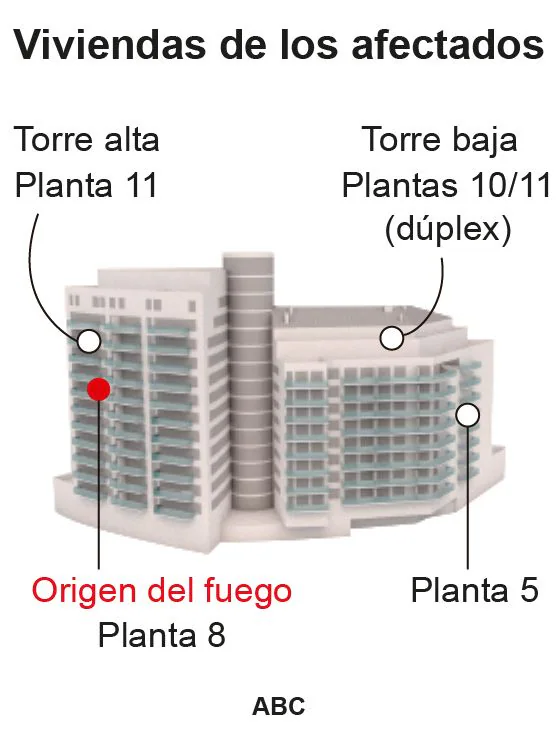 Cien días sin ninguna respuesta tras el incendio de Valencia