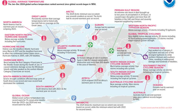 Imagen - Infografía del informe anual sobre el clima global de 2024