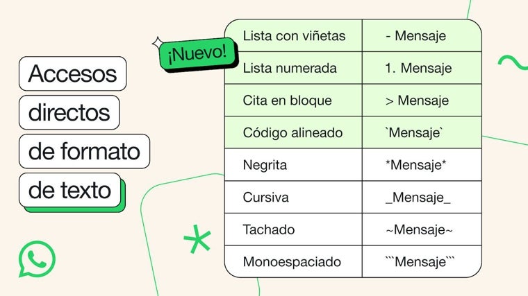 Cómo usar todos los tipos de letra en WhatsApp