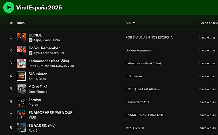 Imagen principal - Imagen 1: captura de pantalla de los hits virales 2025 en Spotify. Imagen 2: promoción del último disco de Yung Beef. Imagen: Top Albums Global en Spotify durante el fin de semana del 22 al 24 de agosto de 2025.