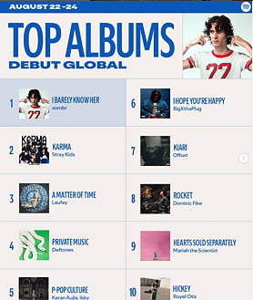 Imagen secundaria 2 - Imagen 1: captura de pantalla de los hits virales 2025 en Spotify. Imagen 2: promoción del último disco de Yung Beef. Imagen: Top Albums Global en Spotify durante el fin de semana del 22 al 24 de agosto de 2025.