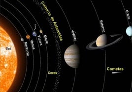 Hoy es el día que la tierra se aleja más del sol