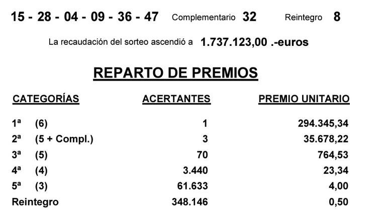 Resultados de la Bonoloto