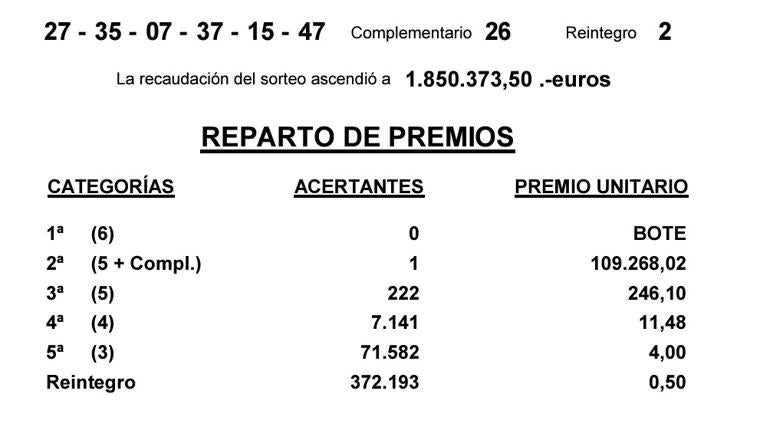 Resultados de la Bonoloto