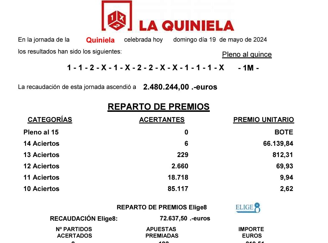 Resultados de la Quiniela