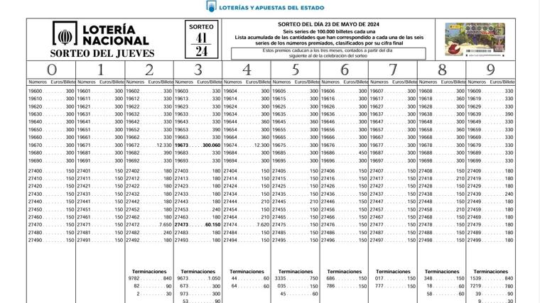 Resultados de la Lotería Nacional