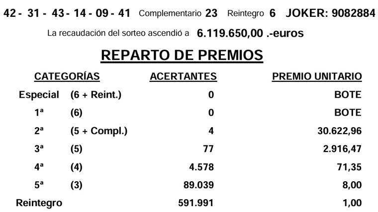 Resultados de la Primitiva