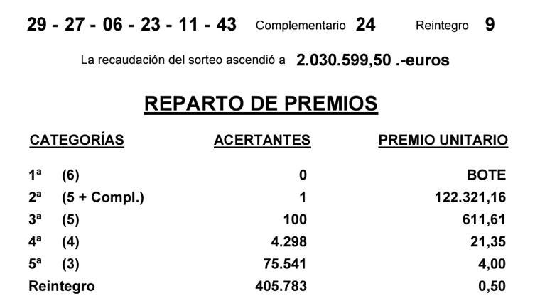 Resultados de la Bonoloto