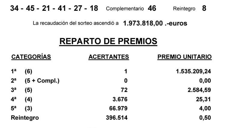 Resultados de la Bonoloto