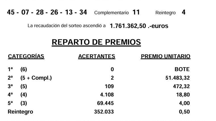 Resultados de la Bonoloto