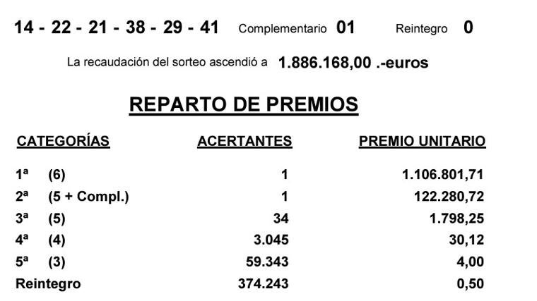 Resultados de la Bonoloto