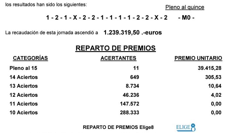 Resultados de la Quiniela