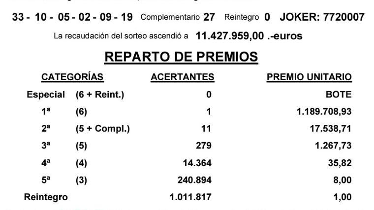 Resultados de la Primitiva