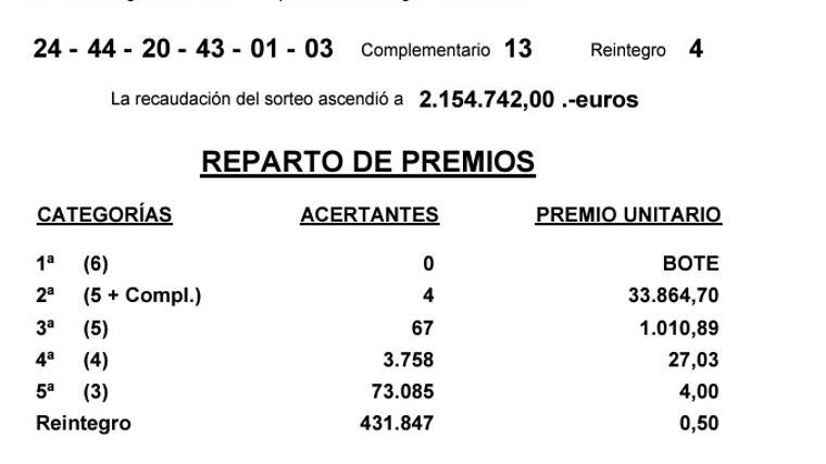 Resultados de la Bonoloto