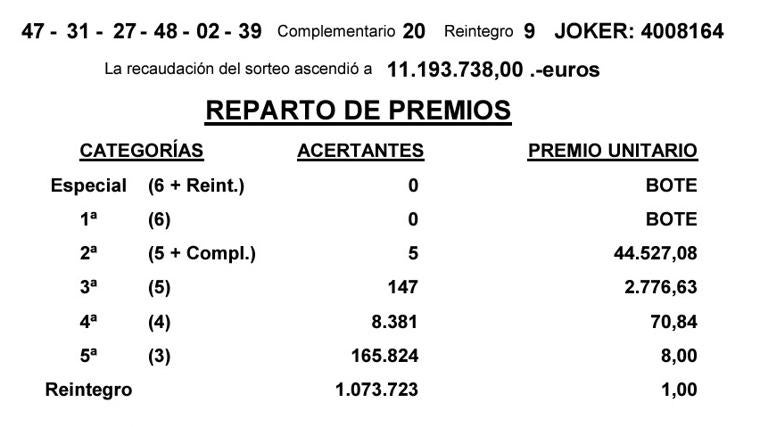 Resultados de la Primitiva