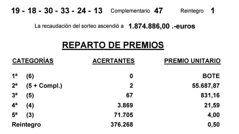 Resultados de la Bonoloto