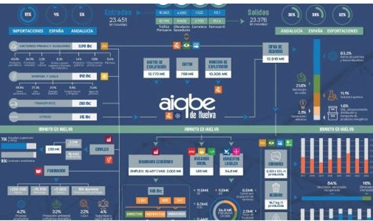 La Memoria anual de AIQBE en 2024, en cifras