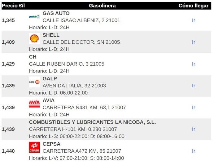 El runrún: ¿Dónde encontrar la gasolinera más barata?