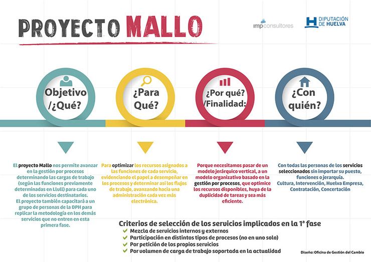 La Diputación lleva su experiencia en Gestión del Cambio al IX Congreso Nacional de Innovación y Servicios Públicos
