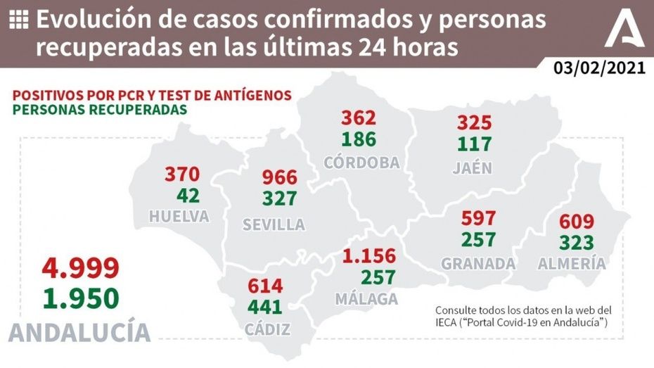 Huelva aumenta su presión hospitalaria con 313 ingresados por Covid-19, 36 de ellos en la UCI