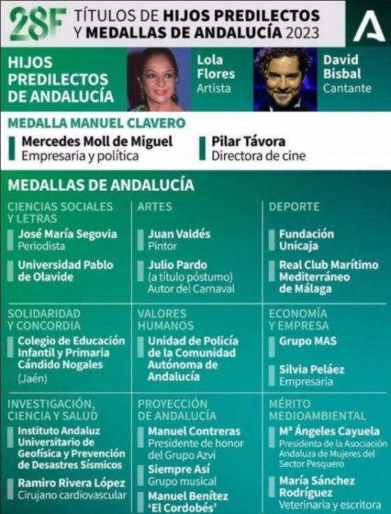 José María Segovia, Medalla de Andalucía de las Ciencias Sociales y las Letras