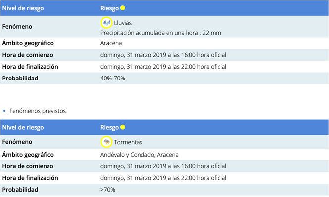El interior de la provincia, en aviso amarillo por lluvias y tormentas