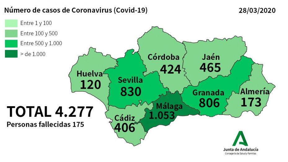 Los afectados por coronavirus en Huelva ascienden a 120, aunque los fallecimientos se mantienen