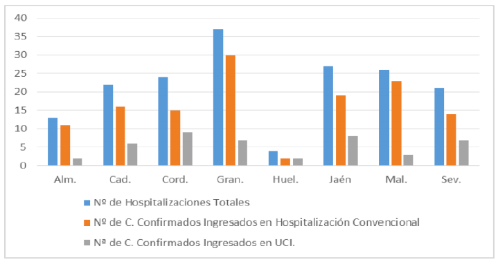 Doce nuevos casos de coronavirus en Andalucía, ninguno de ellos en Huelva