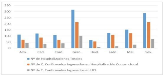 Las hospitalizaciones por Covid en Huelva bajan a 66 este domingo