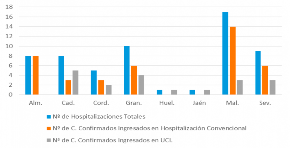 Las cifras del coronavirus en Huelva se mantienen sin cambios, en una nueva jornada sin muertes en Andalucía
